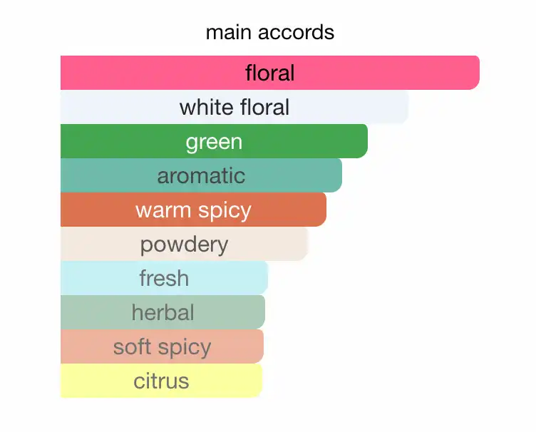 Mùi hương Calvin Klein Eternity For Women