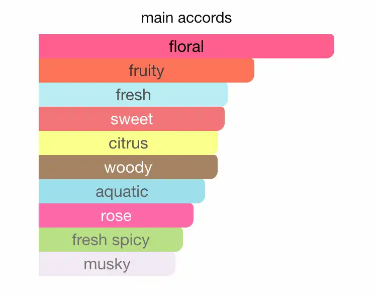 Mùi hương nước hoa Versace Bright Crystal Absolu