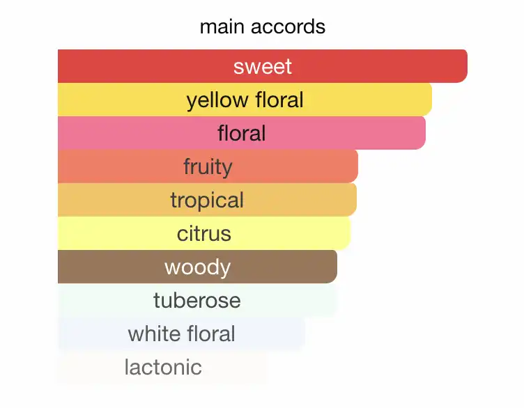 Mùi hương nước hoa Montblanc Signature Absolue Eau de Parfum