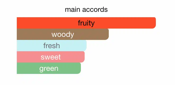 Very Sexy Night có mùi như thế nào?