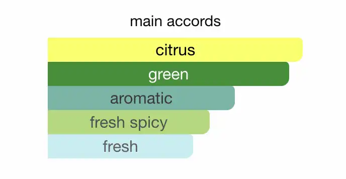 3 tầng hương nước hoa Elizabeth Arden Green Tea