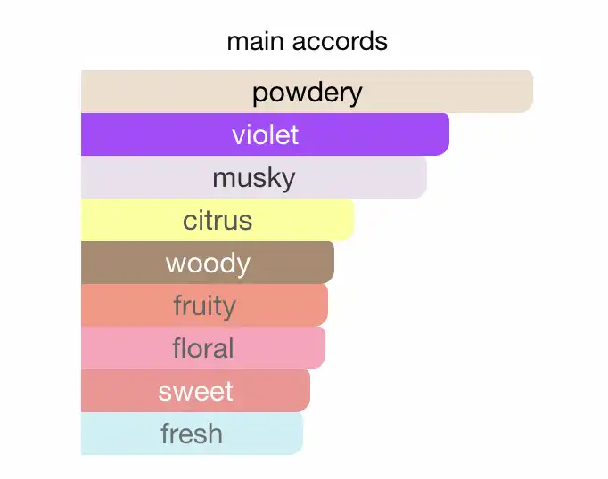 Mùi hương nước hoa Deline tím