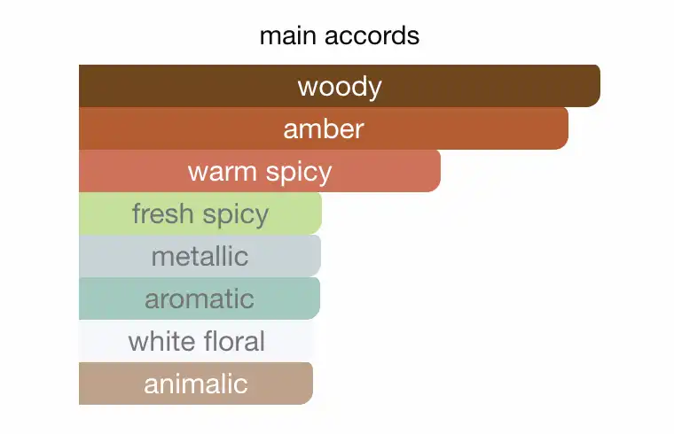 Mùi hương nước hoa Maison vàng - MFK 540