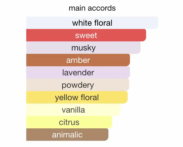 Mùi hương nước hoa MFK Apom