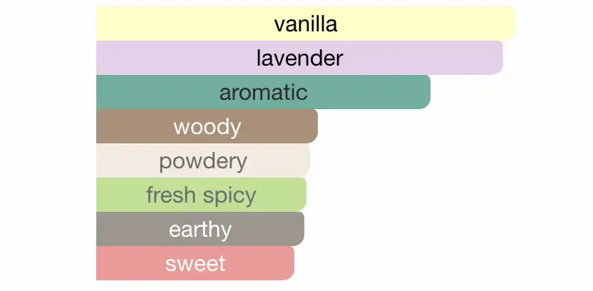 Mùi hương Nước Hoa Valentino Uomo Born In Roma Intense