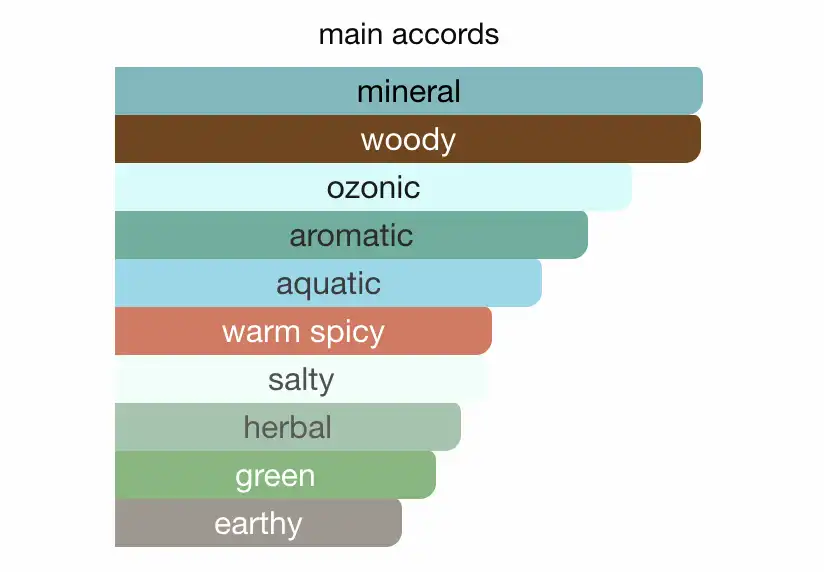 Mùi hương Nước Hoa Valentino Uomo Born in Roma Eau de Toilette