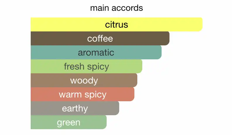 Mùi hương Nước Hoa Valentino Uomo Born In Roma Green Stravaganza