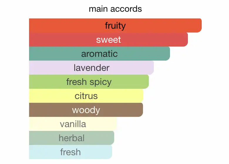 Mùi hương Nước Hoa Montblanc Legend EDT