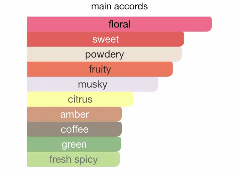 Mùi hương Nước Hoa Victoria's Secret Very Sexy