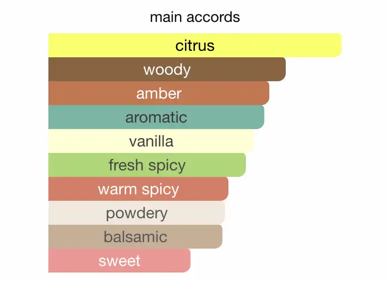 Mùi hương Nước Hoa Dior Sauvage Parfum