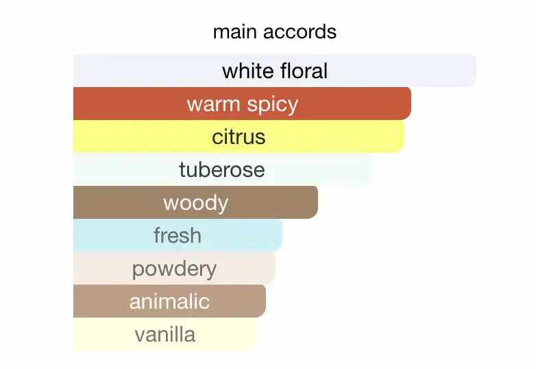 Mùi hương Twilly d’Hermès by Hermès