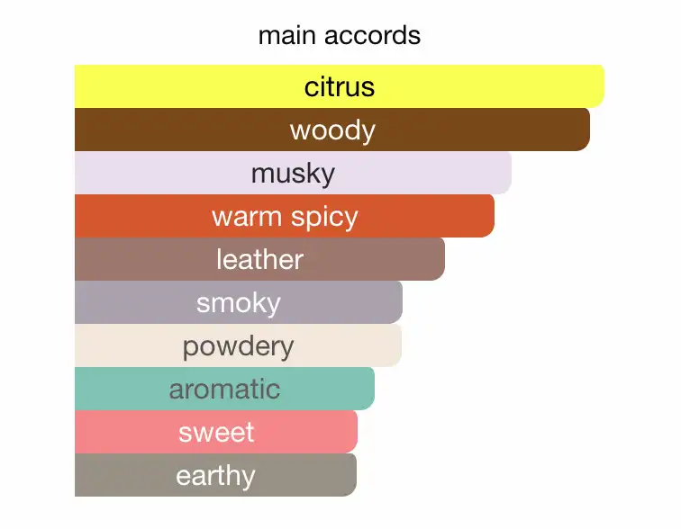 Mùi hương Creed Aventus Cologne