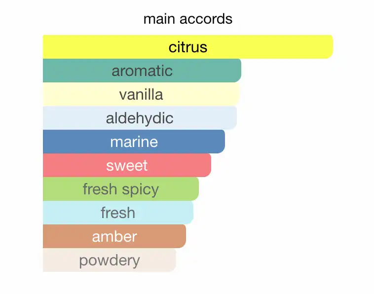 Mùi hương Chanel Allure Homme Sport