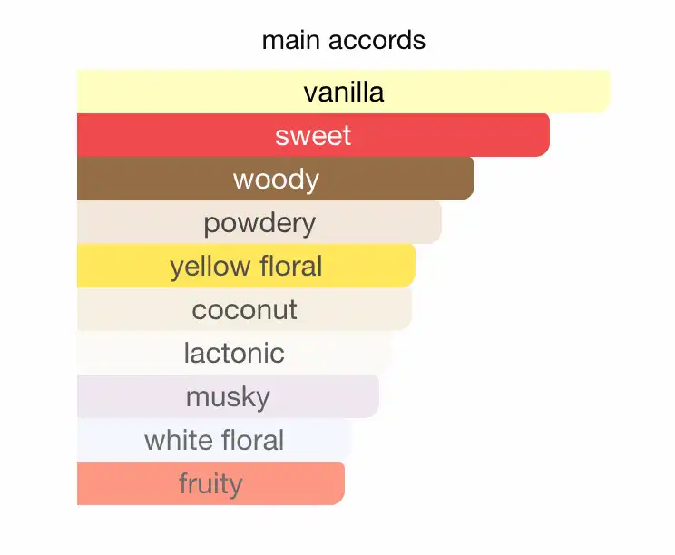 Mùi hương Paco Rabanne Pure XS For Her