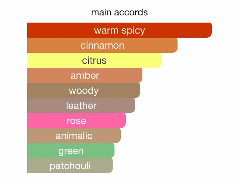 Mùi hương Paco Rabanne 1 Million Eau de Toilette