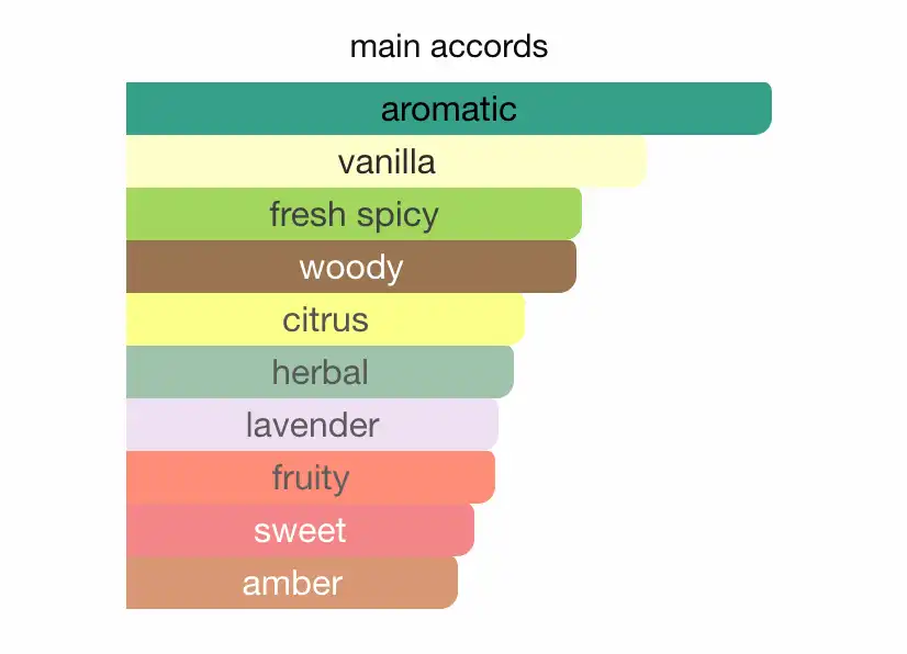 Mùi hương YSL La Nuit de L’Homme Eau Electrique