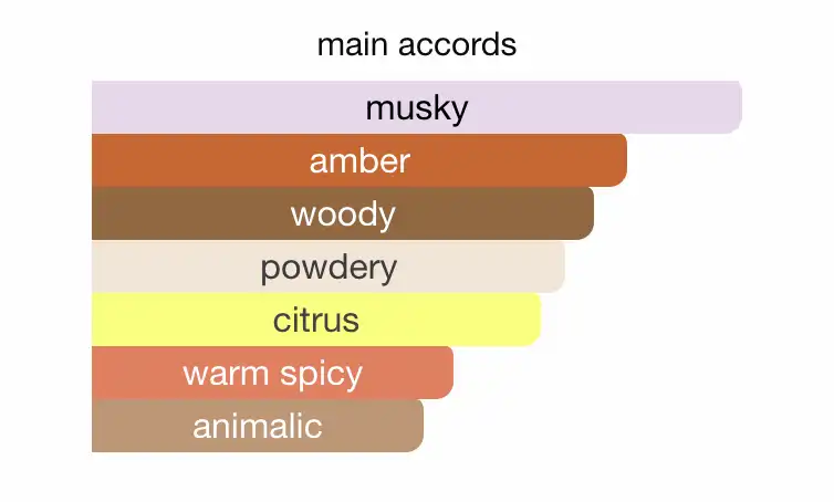 Mùi hương Thomas Kosmala No.4 Apres L’Amour