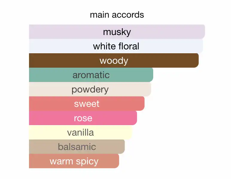 Narciso Hồng Phấn Poudrée - Một mùi hương tựa như mơ