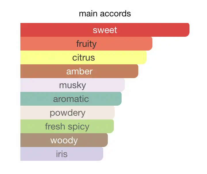 Mùi hương Signorina Vàng