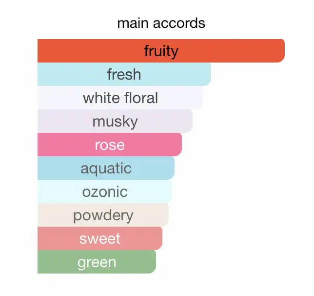 Creed Spring Flower - Nàng xuân của thế giới mùi hương