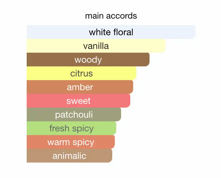 Mùi hương nước hoa Yves Saint Laurent MYSLF Le Parfum