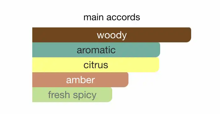 Mùi hương Dolce & Gabbana Light Blue Pour Homme Summer Vibes