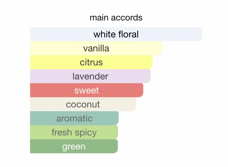 Hương thơm YSL Libre Flowers & Flames