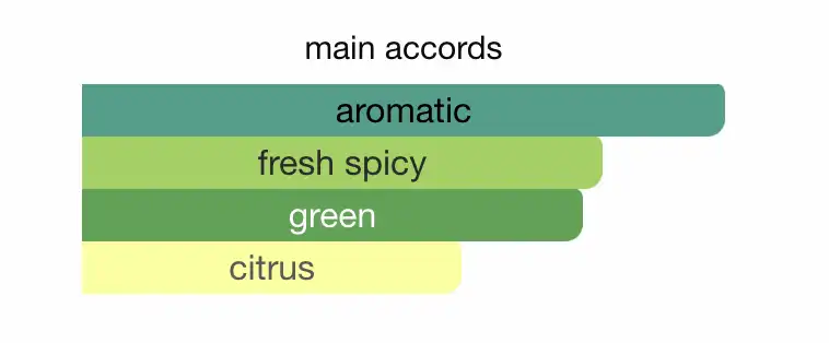 Mùi hương Xerjoff Torino 21