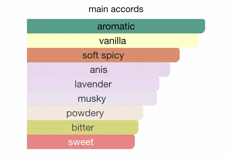 Mùi hương Nước Hoa 212 VIP Black