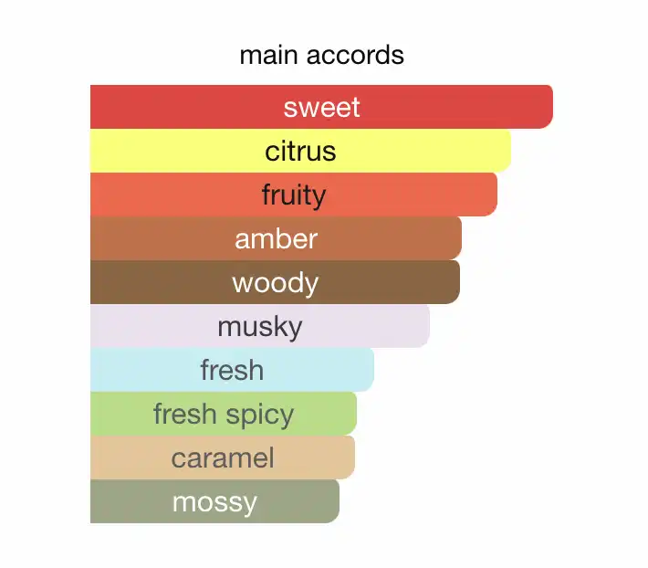 Mùi Hương Club de Nuit Precieux