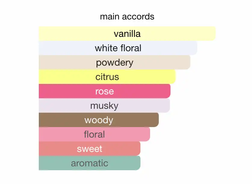 Mùi hương Dior Joy Intense