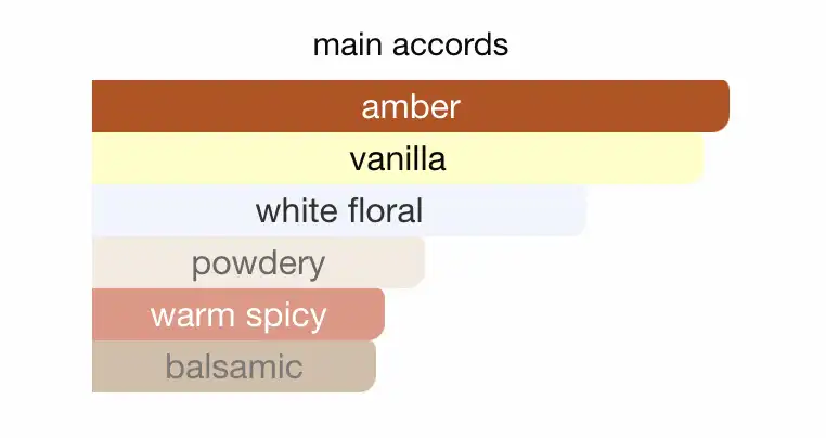 Những nốt hương