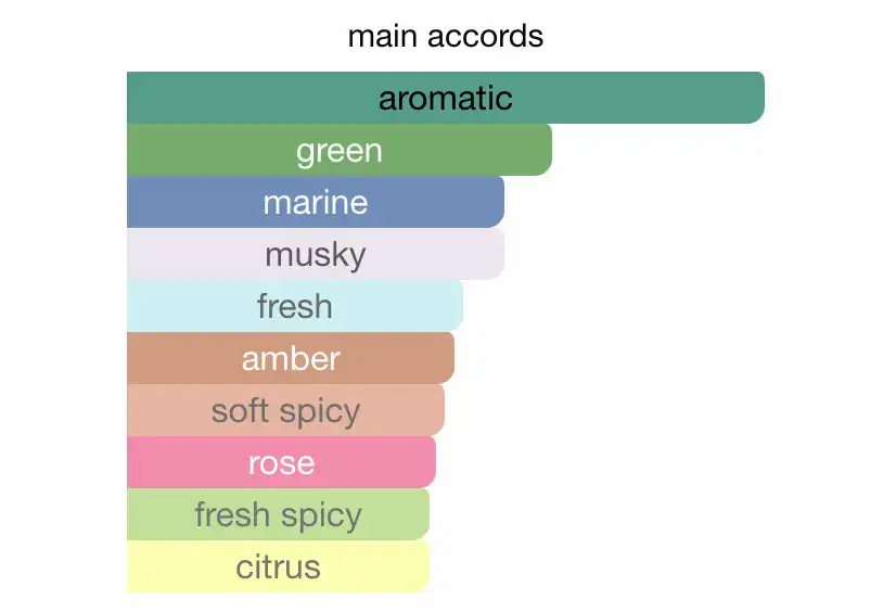 Elizabeth Arden White Tea EDP