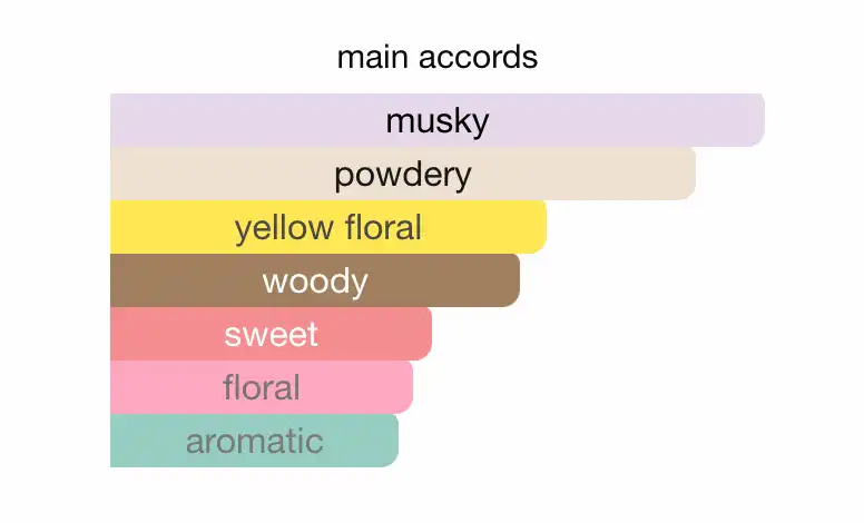 Mùi hương Diptyque Paris L’eau Papier