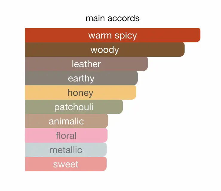 Hương thơm Jean Paul Gautier Scandal Gold