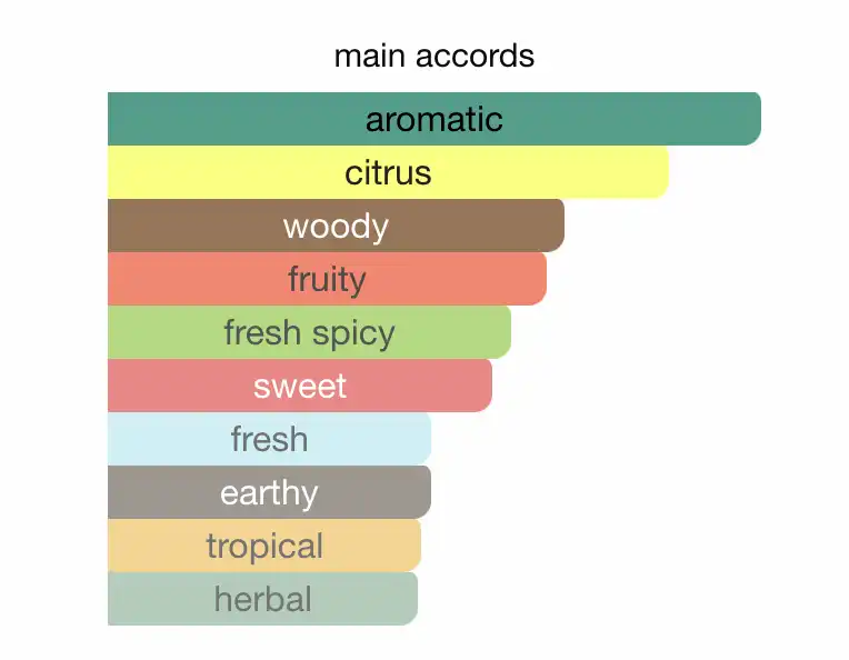 Mùi hương Ralph Lauren Polo 67