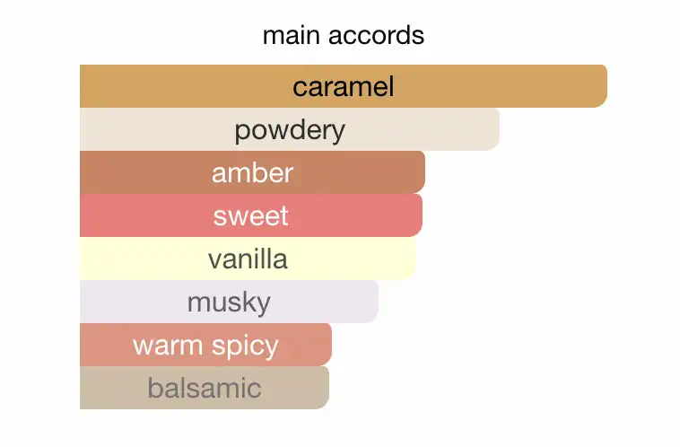 Prada Candy có mùi như thế nào?