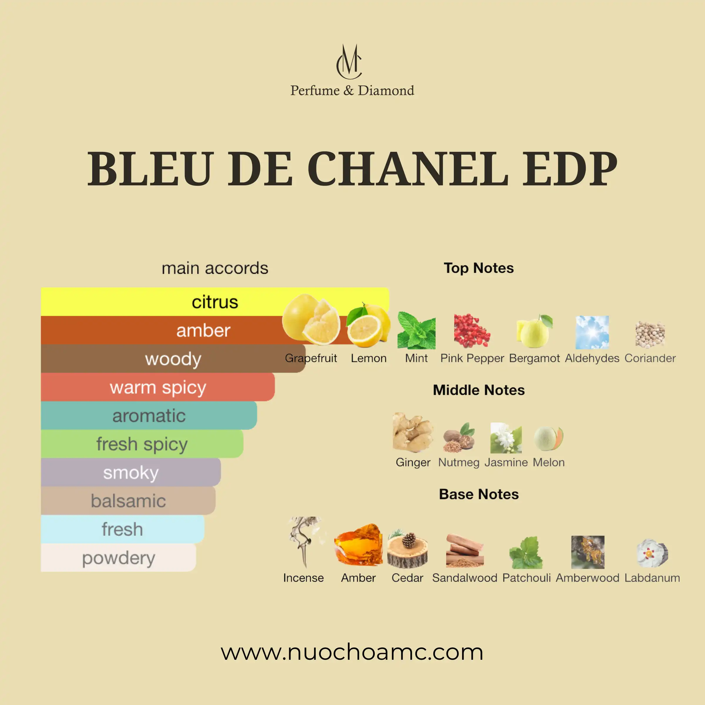 Mùi hương của Bleu de Chanel EDP
