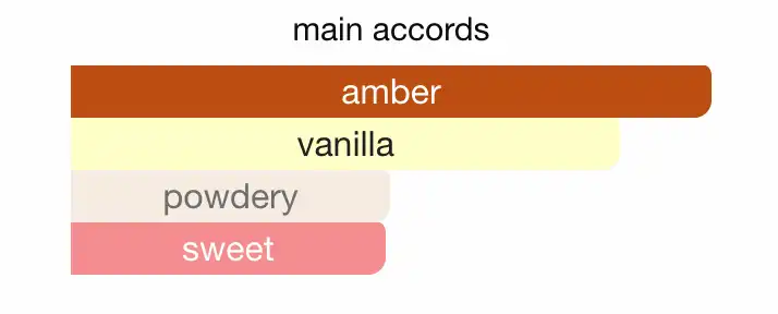 Mùi hương Maison Francis Kurkdjian Grand Soir