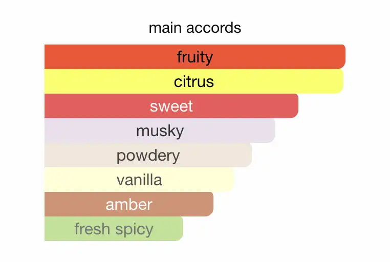 Hương thơm Xerjoff Erba Pura
