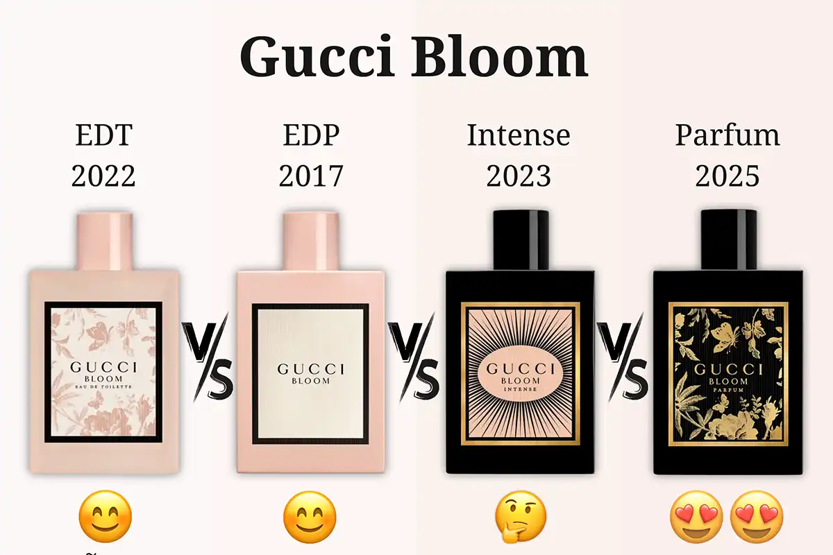 So Sánh 4 Phiên Bản Gucci Bloom: EDT, EDP, Intense, và Parfum 2025