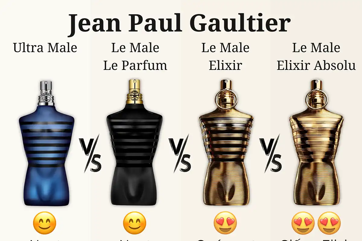 So Sánh 4 Phiên Bản Nước Hoa Jean Paul Gaultier: Ultra Male vs Le Male Le Parfum vs Le Male Elixir vs Le Male Elixir Absolu