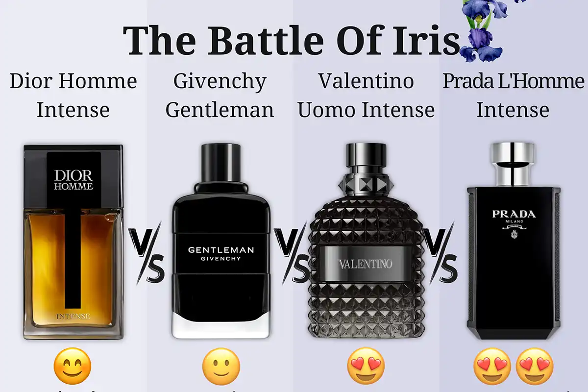 So Sánh 4 Chai Nước Hoa Có Nốt Hương Iris: Dior Homme Intense, Givenchy Gentleman EDP, Valentino Uomo Intense, Prada L’Homme Intense
