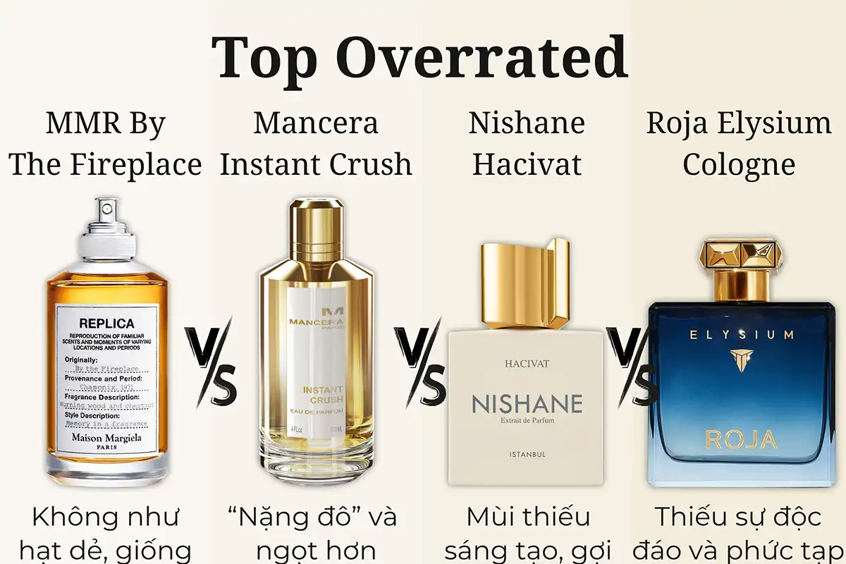 Top Nước Hoa Bị Thổi Phồng Quá Đà Trong Năm 2025