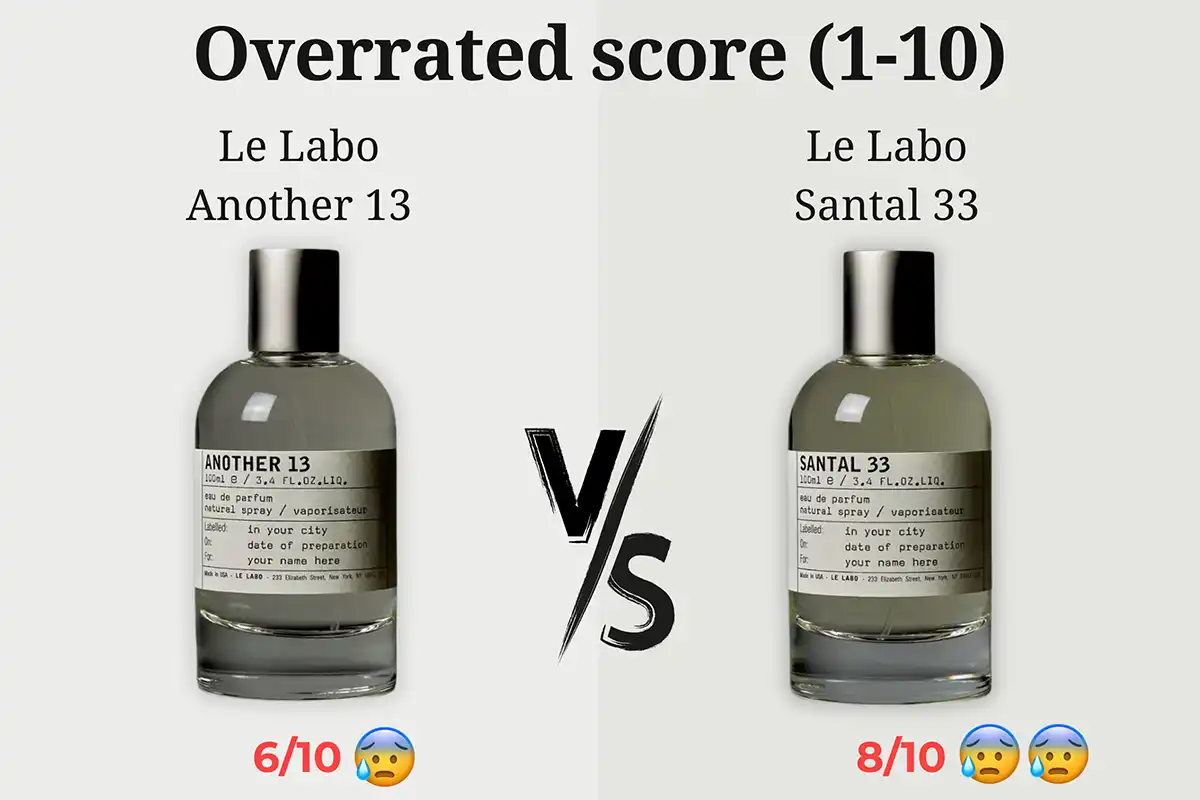 Le Labo Another 13 và Santal 33 - Có Bị Thổi Phồng Quá Mức (Overrated)