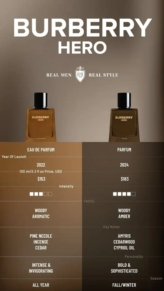Nước Hoa Eau de Parfum vs. Parfum