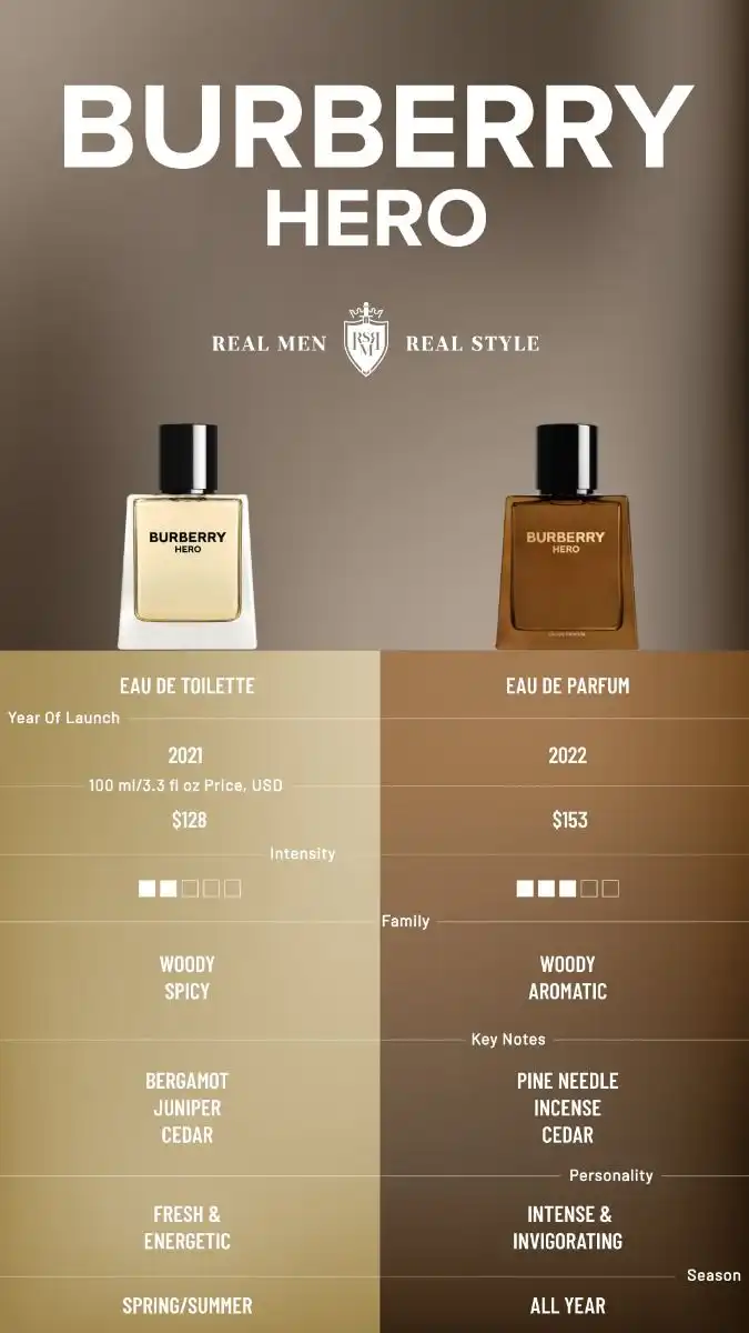 Lựa chọn Giữa Nước Hoa Eau de Toilette và Eau de Parfum