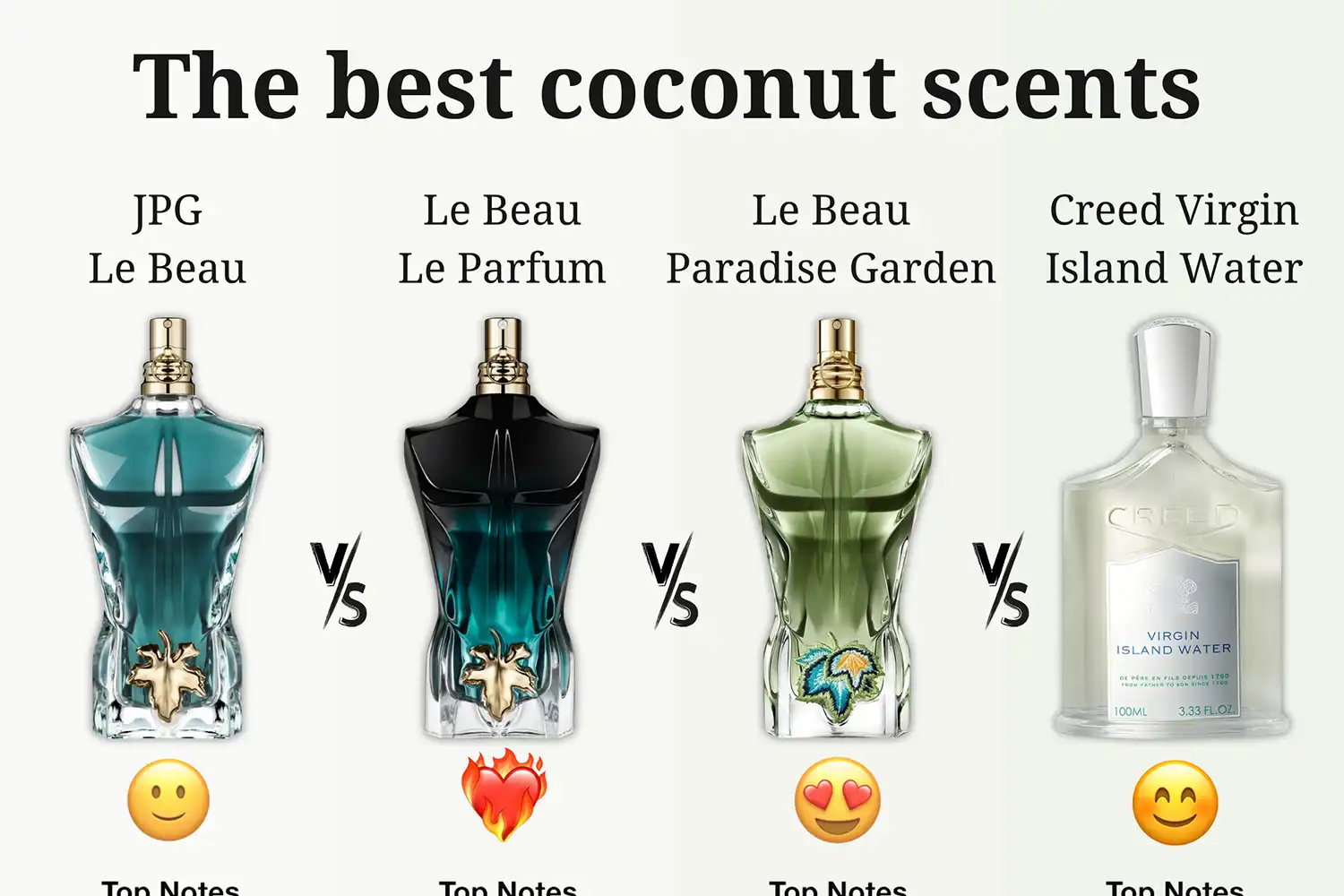 Hương Dừa: Le Beau vs. Le Parfum vs. Paradise Garden vs. Creed Virgin Island Water