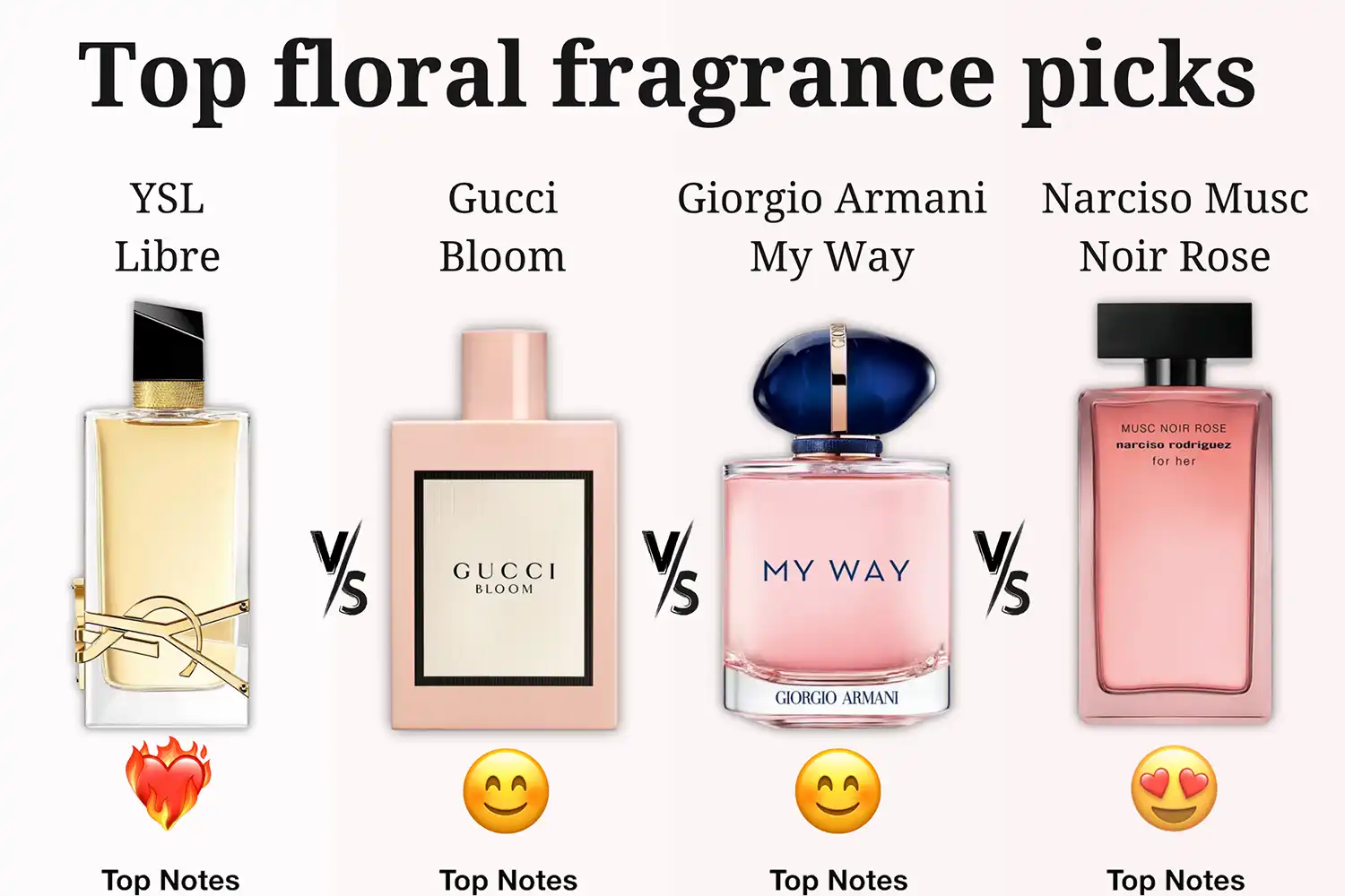 So Sánh Nước Hoa Nữ Hương Hoa (Floral) - YSL Libre vs. Gucci Bloom vs. Giorgio Armani My Way vs. Narciso Rodriguez Musc Noir Rose