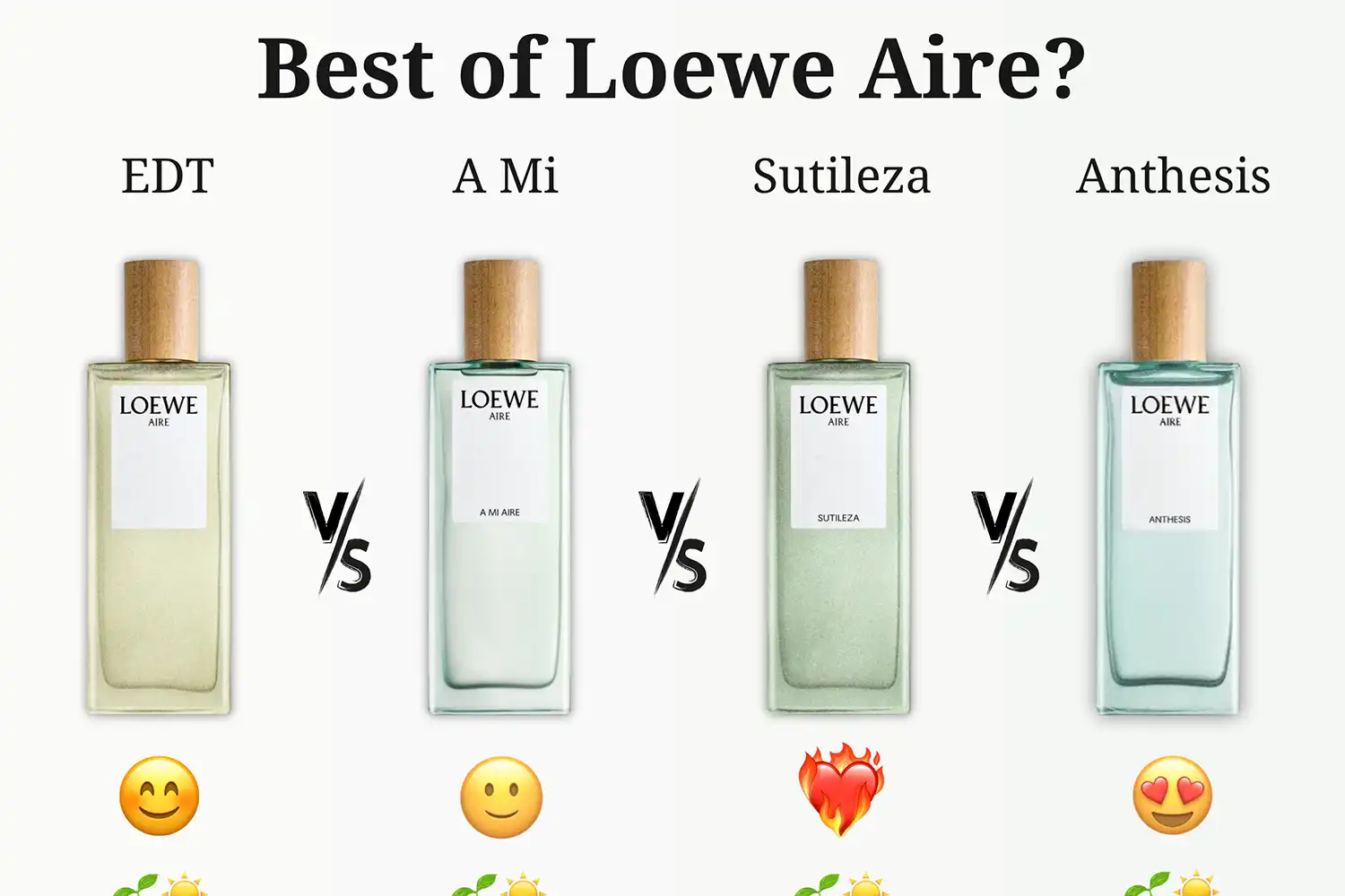 Loewe Aire EDT vs. A Mi vs. Sutileza vs. Anthesis